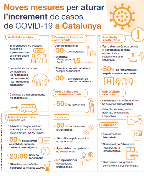 Medidas de prevencion Covid-10