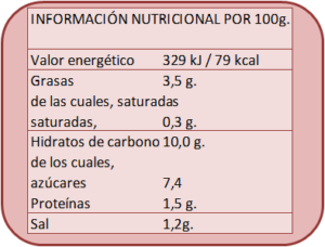 Etiquetado nutricional