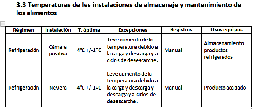 Ejemplo de la descripción de equipos y temperaturas en el documento de plan de control  de temperaturas