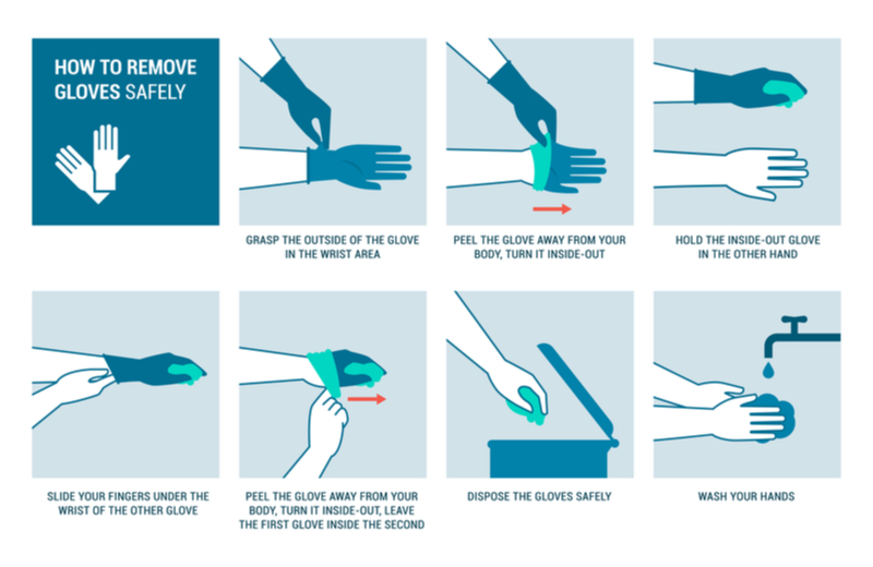 Cómo quitar los guantes correctamente